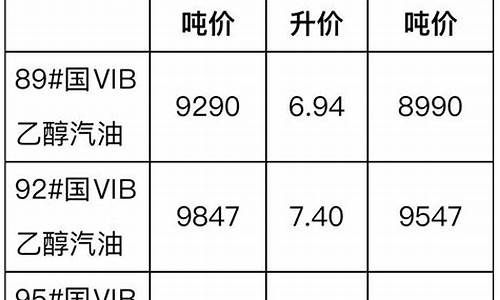 天津市柴油价格最新消息今天_天津市柴油价格最新消息