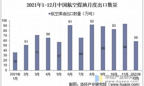 2018航空煤油价格多少一升_2011年航空煤油价格