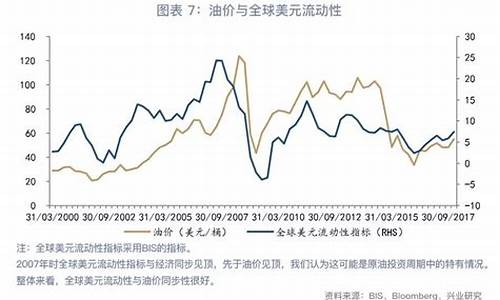 油价与美元的关系_油价与美元的关系如何