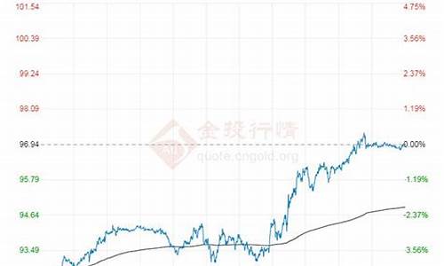 查询原油价格_原油查询软件