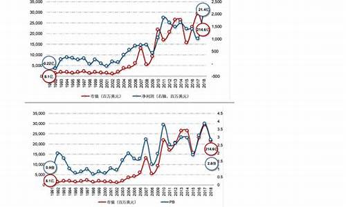 7月油价调整窗口_2022年7月油价一览表