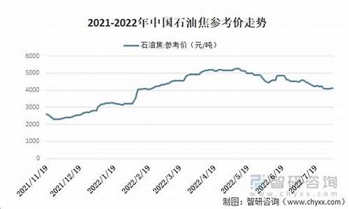 石油价格走势预判_石油价格走势预判图