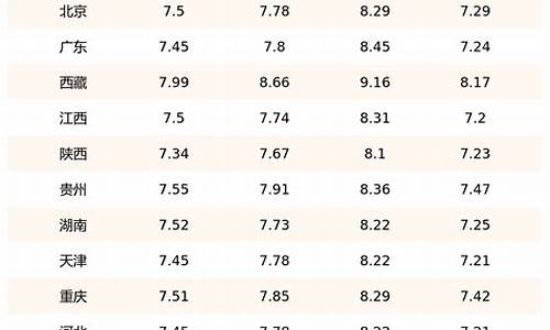 今天温州92号汽油多少钱一升_温州95号汽油价格多少钱一升