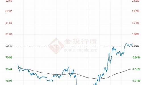 今日原油价格多少一吨_今日原油价格多少一吨