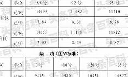 陕西中石油今日油价一吨今日价格_陕西中国石油今日油价