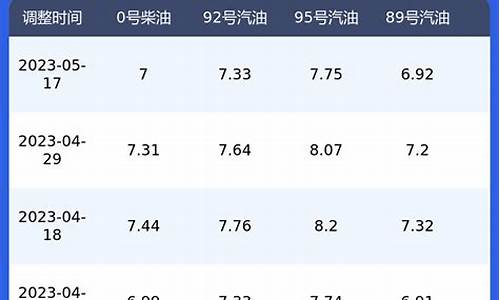 塔城地区今日油价_塔城92号汽油多少钱一升