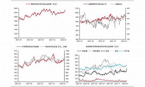 近期油价调整时间及金额表一览表_近期油价调整时间及金额表一览表最新