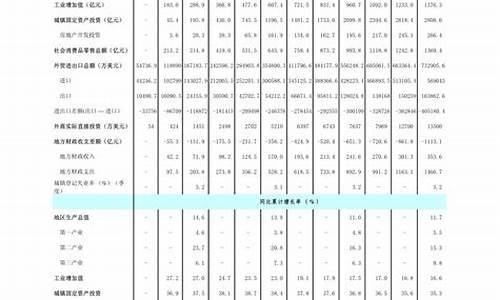 2020年油价记录_2020年油价表一览表