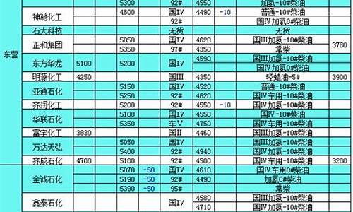 山东柴油价格查询_山东柴油价格查询最新