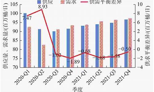 未来十年油价预测分析_未来十年汽油价格预测