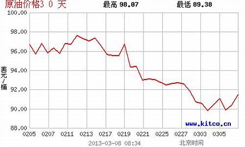 潮州今日油价多少_潮州今日油价