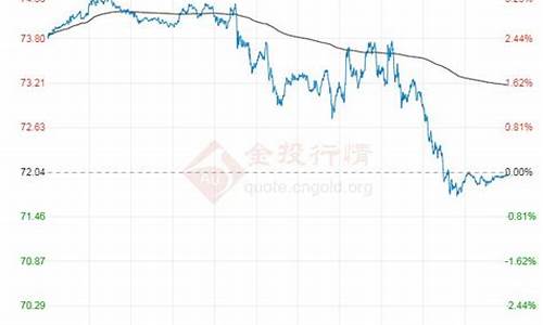 近期原油走势如何_近期原油价格走势分析表