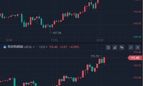 油价极端情况下的应对策略_油价极端情况下的应对策略是什么