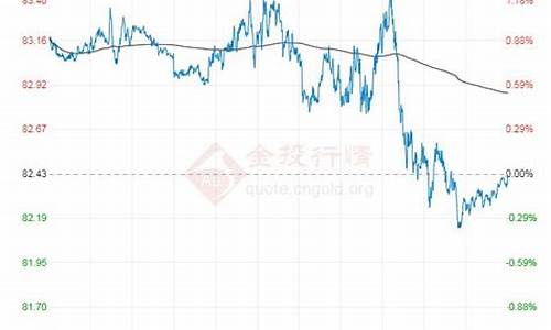 原油价格最新消息实时_原油价格