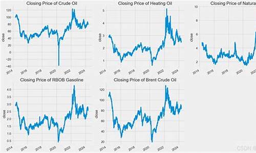 预测石油价格未来趋势_石油价格预测精度分析报告