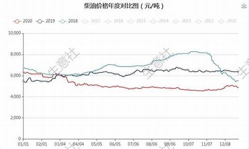 各地汽油价格_各地汽油价格一样吗