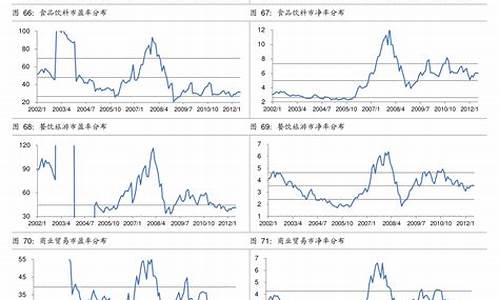 2021油价趋势图_2021油价趋势