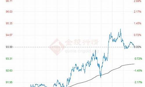 原油价格最新报价表_原油价格最新报价表图片