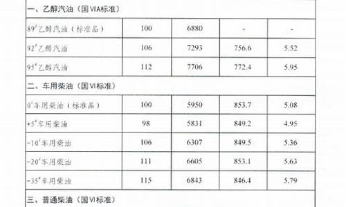 吉林省柴油价格查询_吉林省柴油价格