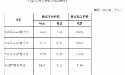 安徽油价92汽油价格表_安徽油价92号汽油