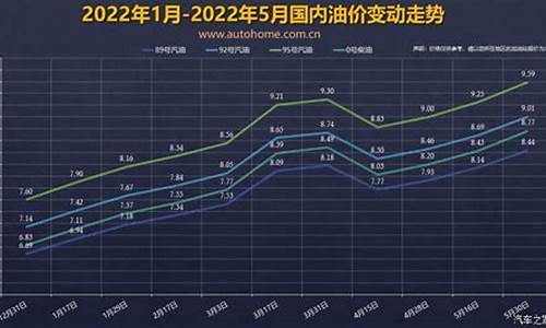 2014年油价走势_2014油价调整窗口