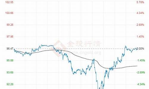 原油价格最新报价走势_原油价格最新行价格