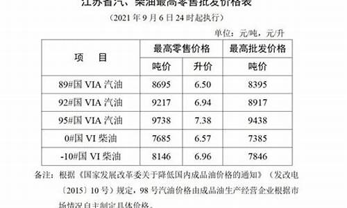 盐城油价_盐城油价95