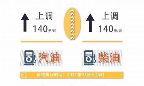 2021年油价上调几次_2021油价上调