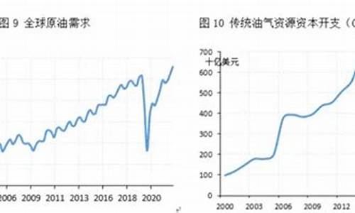 油价上调概念股_油价上调对股市的是好还是坏