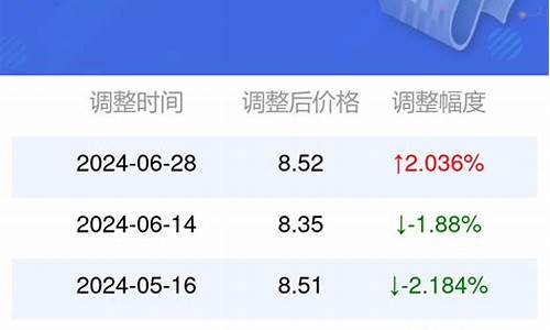 安徽95号汽油油价_安徽95号汽油油价下期走势