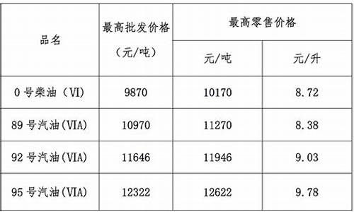 广东柴油价格最新消息_广东省柴油价格信息网