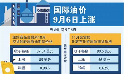 油价9月6日消息_油价9月6日