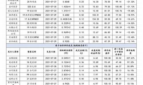 油价92号汽油 调整_油价92汽油调价时间是多少