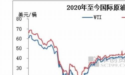 2020年贵州油价_贵州历史油价