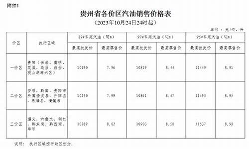 山西最新汽油价格_山西汽油油价