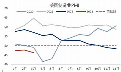 五一期间油价调整_五一期间油价