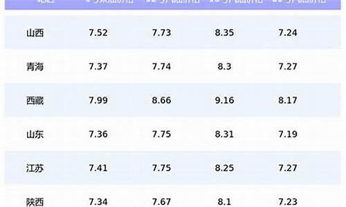 长沙市今日油价格是多少钱_长沙市今日油价格是多少
