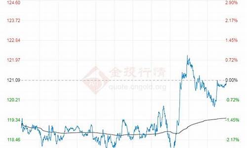 金投豆油价_金投豆油价格行情最新价格趋势大盘