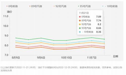 西安油价调整最新通知_西安油价调整