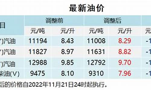 今晚24点油价下调多少_今晚24时油价调整吗