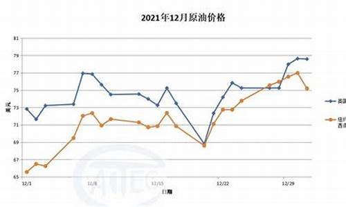 2021年石油价格预测_2021年石油价格分析