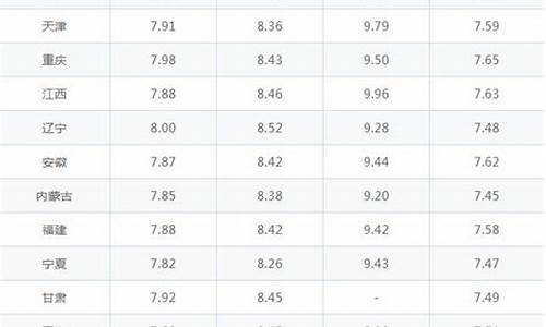 武汉油价调整最新消息价格_武汉下次油价预测