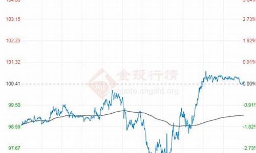 07年原油价格回顾最新_07年原油价格回顾