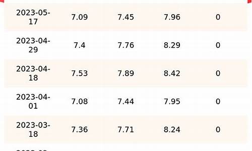 油价价格表2019最新行情走势_油价价格表2019最新行情走