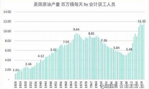 2009年石油价格走势图_09年食油价09年食油价