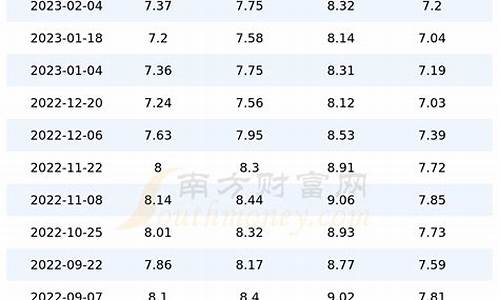 山东汽油价格92号_山东汽油价格