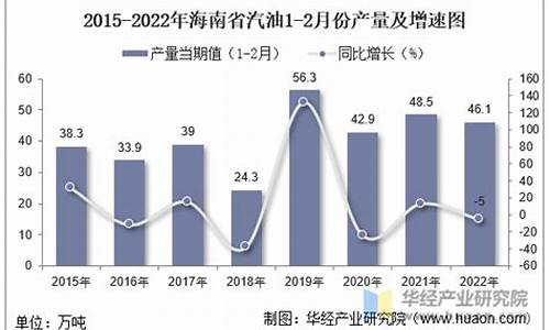 2022年2月份汽油价格_2020年二月份汽油价格