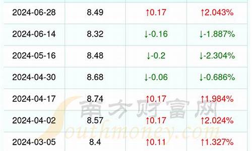 丽水市今日油价_丽水汽油价格是多少