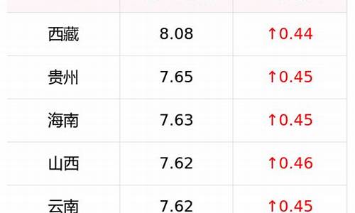 1990年柴油价格查询_09年10号柴油价钱一升