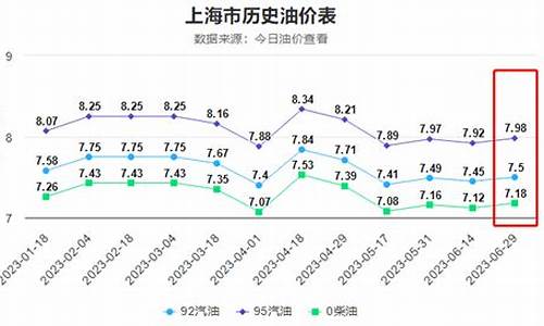 5月份的油价2021年_五月份油价多少